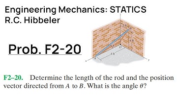 Hibbeler Engineering Mechanics STATICS: Problem F2-20 Walkthrough