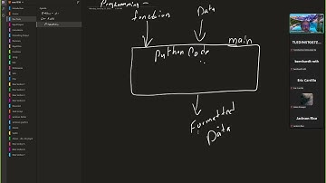 012725 COSC 1336 Python: functions Overview (Hello World)