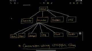 Java Class-56 Wealth