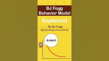 Fogg Behavior Model Explained in 60 Seconds