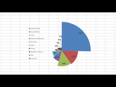 Circumplex Chart Excel