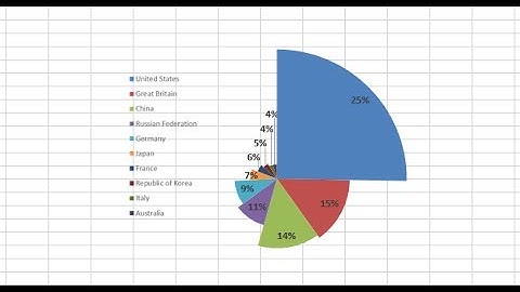 How to Create Pie Chart in Which Each Slice Has a Different Radius in Excel