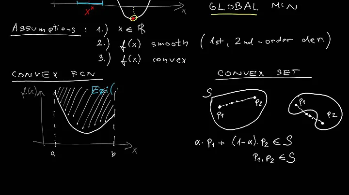 Introduction to unconstrained optimization: first- and second-order conditions (scalar case)