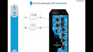 ICS/SCADA OT Security 7 Reasons why Stormshield