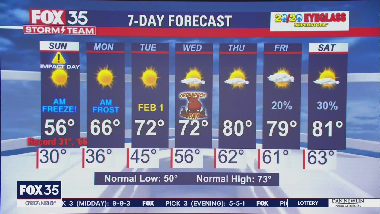 FOX 35 IMPACT DAY: Cold temperatures bring bill chill to Central ...