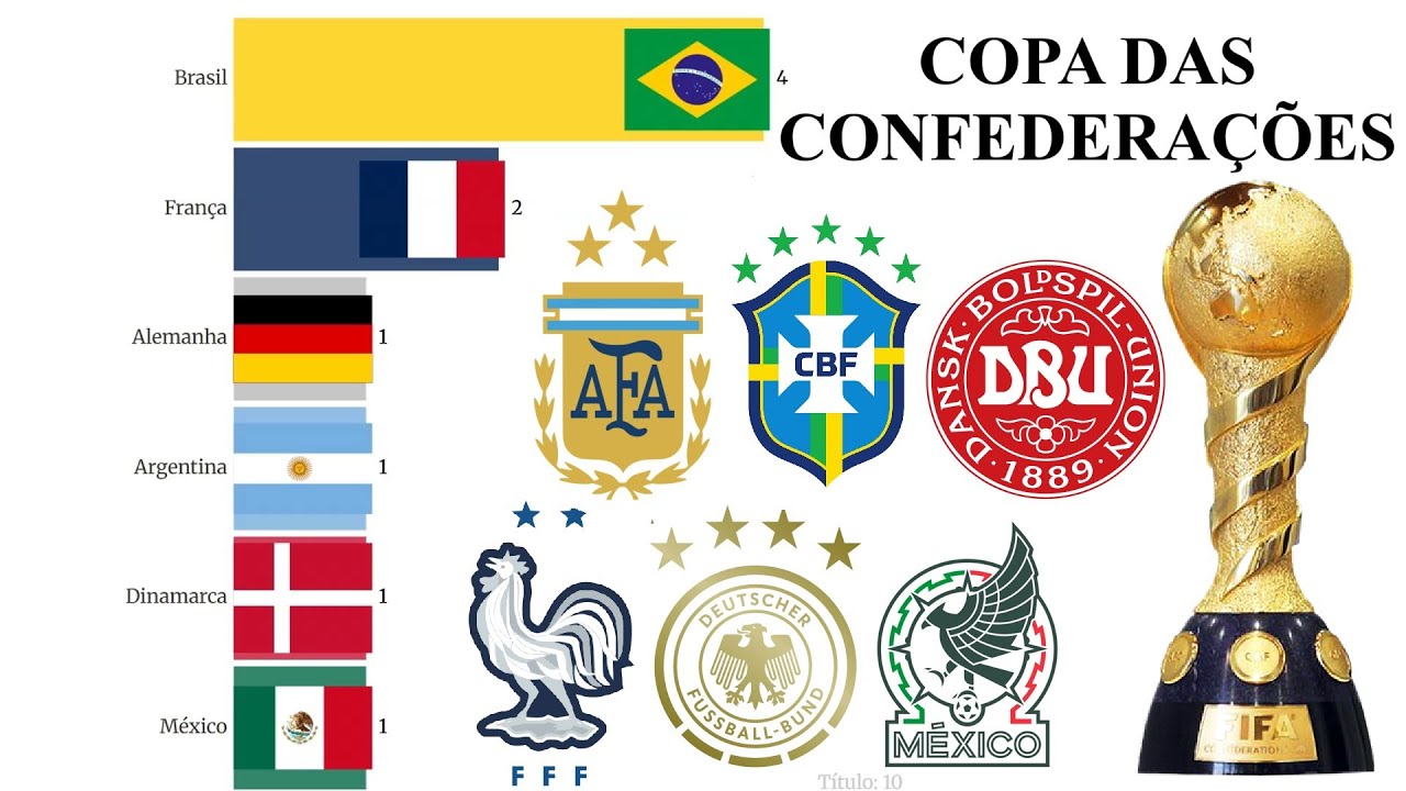 Campeões da Copa das Confederações (1992-2017)