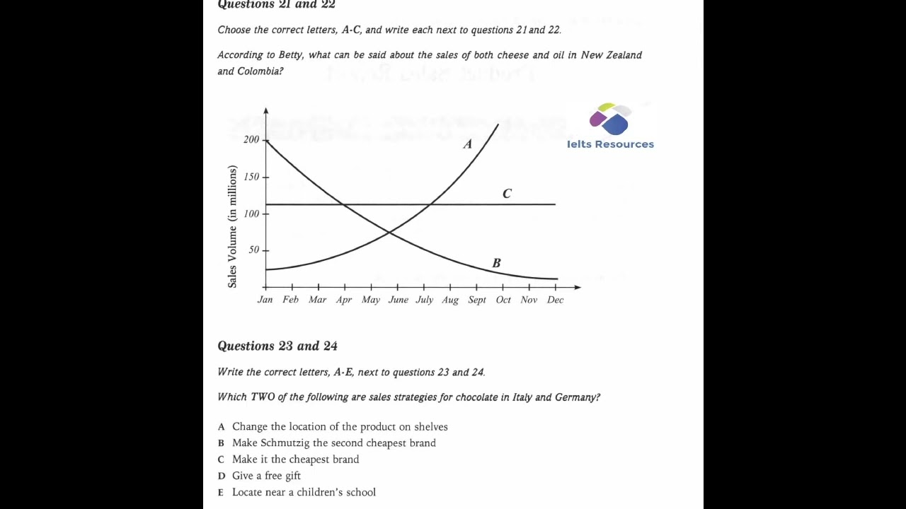IELTS LISTENING PRACTICE TEST | THE CAREER COVES | TEST 9