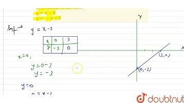 For each pair of linear equations given below, drawn graphs and then state, whether the lines dr...