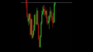 Volatility Index: Live profits from the daily candle!!!!