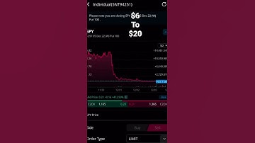 Trading Options on Webull with a small account $6 (Day 1)