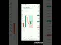 a beginner's guide to the stock market