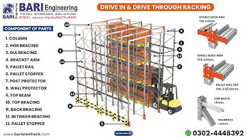 Drive Through Pallet Racking in Karachi | #industrialstorageracks #warehouserack #palletrack