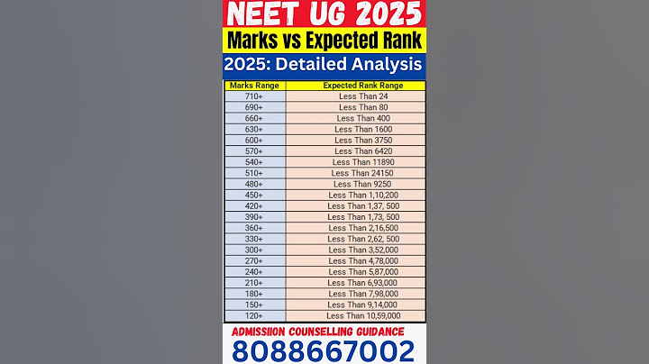 NEET UG Marks vs Expected Rank 2025: Detailed Analysis #neet2025 #neet #mbbs #mbbsabroad#neetug2025