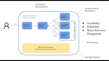 114上_專題成果影片_Mitigating Model Initialization via Efficient Data Transfer and Partial Preloading
