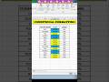how to use conditional formatting in excel #yt #tips #pc