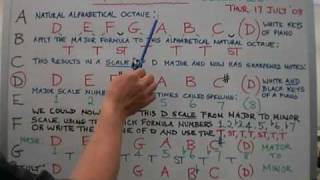 Information Music Theory Lesson 20 Update