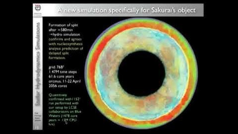 HPC Driving New Discoveries in Fluid Dynamics