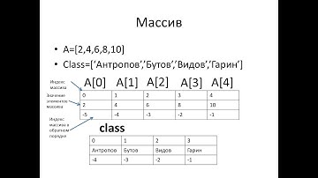 Одномерный массив в Python