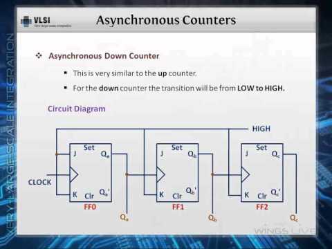 Asynchronous Counters - YouTube