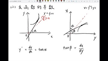 十分钟学会反函数的导数