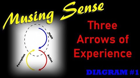 Diagram #1: The Basics