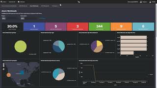 How CrowdStrike Secures Cloud Workloads