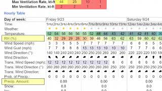 How To Use the Fire Weather Dashboard screenshot 5