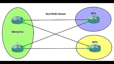 BGP-2.Single/Dual Homed and Multi-homed Designs in English