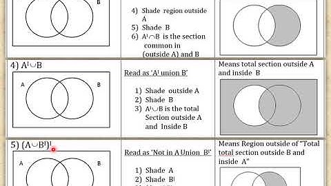 Statistics S1 Probability