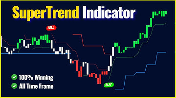 The Surprising Truth About SuperTrend Indicator Nobody Tells You! BEST tradingview Indicator