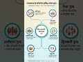 राजस्थान REET महत्वपूर्ण प्रश्न || #reetexam #bstc #cet #patwari #reet2026 #rajasthangkquestion