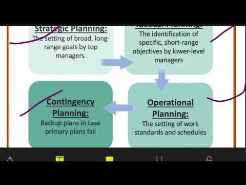Video: Strategic management: types of goals