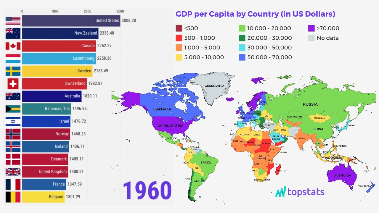Top 15 Richest Countries | GDP per Capita by Country (1960-2029) - YouTube