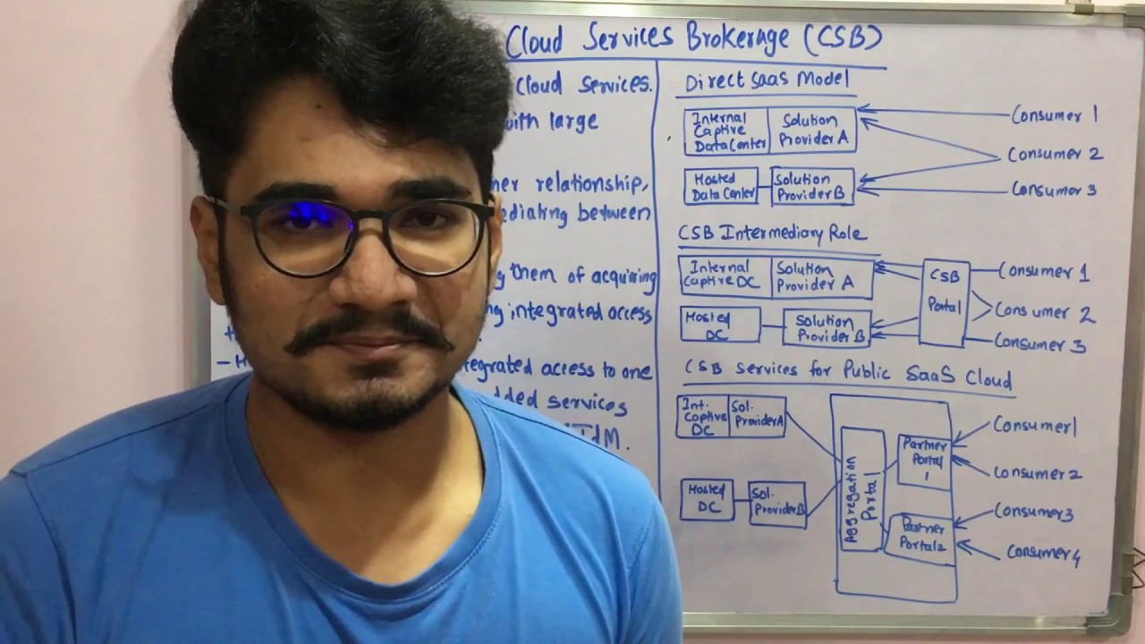 Cloud computing tutorial 25 cloud services brokerage csb youtube
