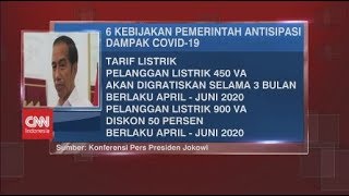 Ini 6 Bantuan Pemerintah Antisipasi Dampak Covid-19