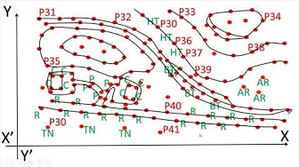 1-le levé topographique (Cours INSFP BTP CHLEF)