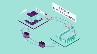 Corplex - Plastics Recovery Program