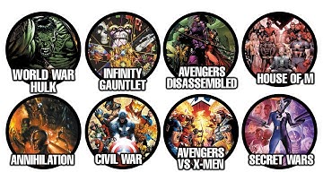Every Memorable Marvel Comics Crossover Event Explained in 14 Minutes