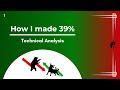 How did I make 39% return in 5 days? | Technical Analysis
