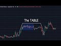 Best Simple FOREX Strategy 2019 The Table Pattern