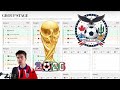 FIFA World Cup 2026 Tournament Predictions 