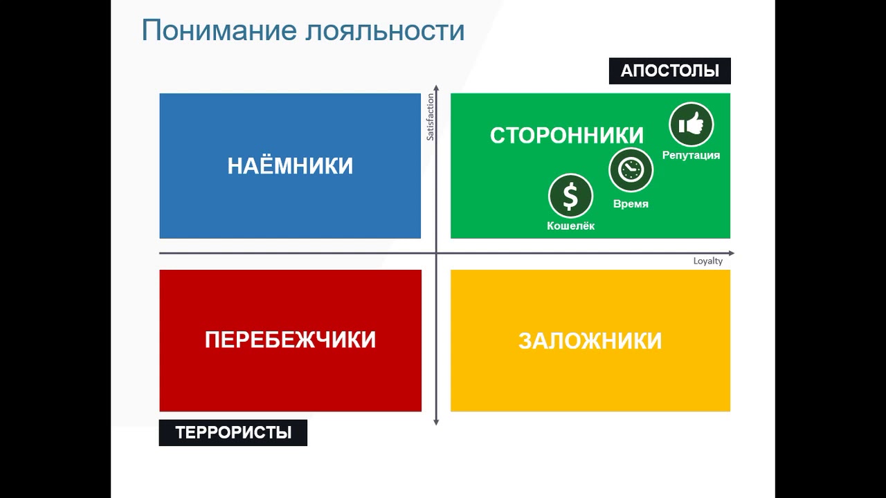 "Скоростная полоса к Клиентам на Всю Жизнь" интервью с Джимом Рочем (Тизер)