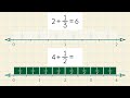 Understanding Division of Fractions and Whole Numbers