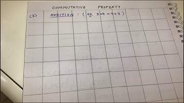 Class 6:Commutative Property for Whole Numbers