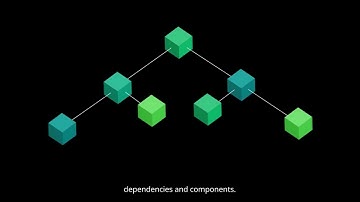 Cloud Native DevOps