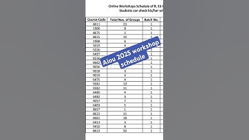aiou Workshop Schedule spring 2025 #aiouworkwhop