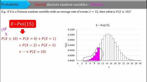 05c discrete random variables poisson overview with examples