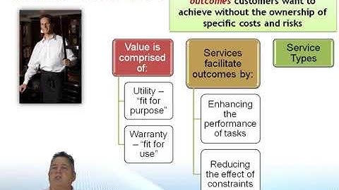 ITIL® Continual Service Improvement Certification Training: Service Management as a Practice