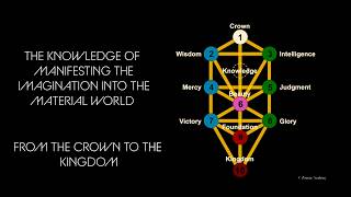 RAF KABBALAH DRAMA - THE SET UP