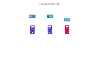 14   Mutable vs Immutable Infrastructure